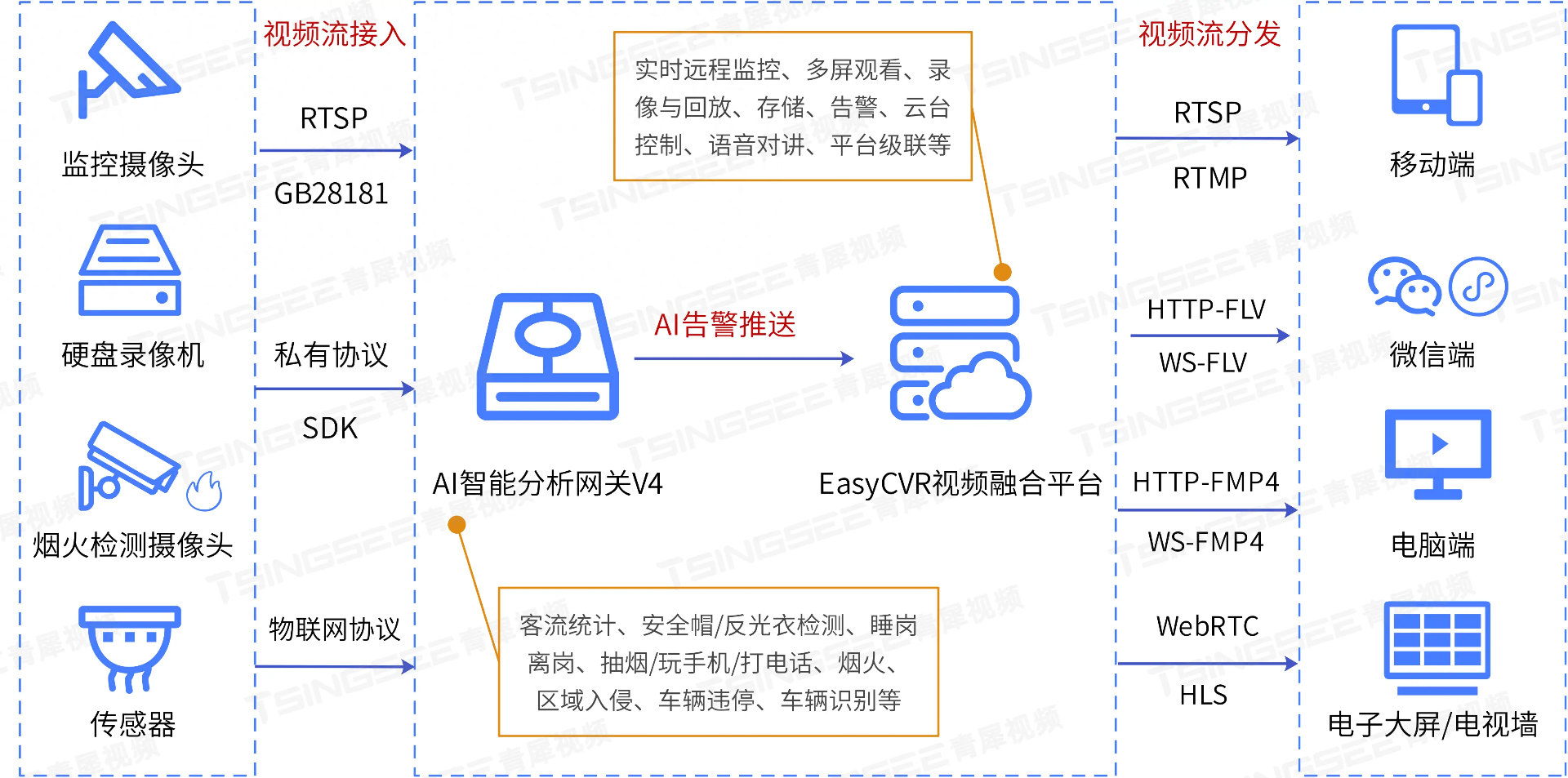百安智能安防